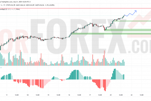 Прогноз Золото Доллар XAU/USD на 22 апреля 2025