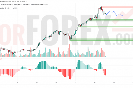 Прогноз Золото Доллар XAU/USD на 23 апреля 2025