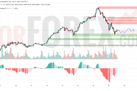 Прогноз Золото Доллар XAU/USD на 24 апреля 2025