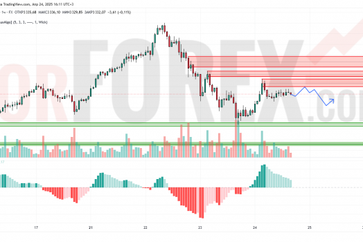 Прогноз Золото Доллар XAU/USD на 25 апреля 2025