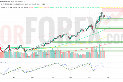 Прогноз Золото Доллар XAU/USD на неделю 28 апреля — 4 мая 2025