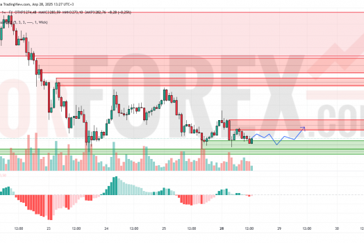 Прогноз Золото Доллар XAU/USD на 29 апреля 2025