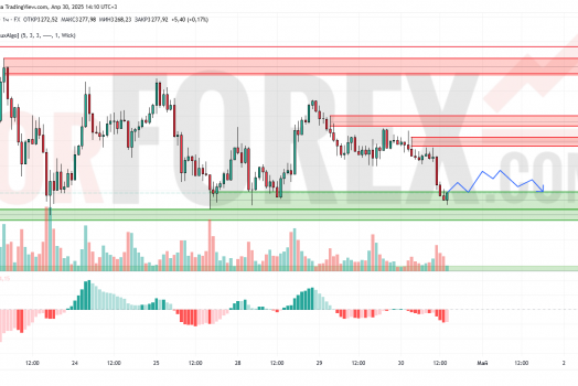 Прогноз Золото Доллар XAU/USD на 1 мая 2025