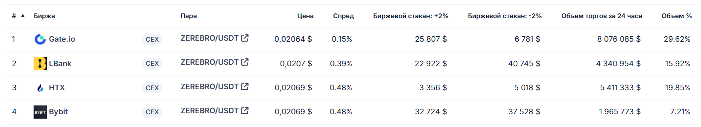zerebro монета zerebro монета