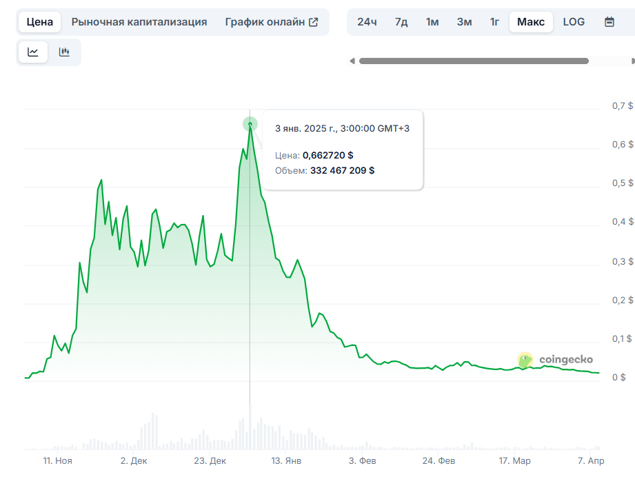 zerebro токен zerebro токен