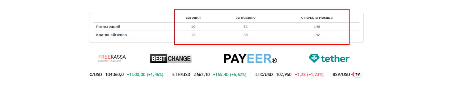 24top exchange ru 24top exchange ru