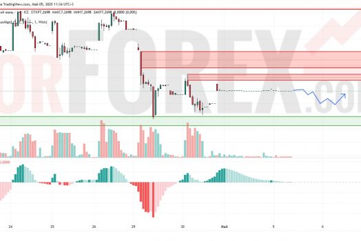 Прогноз Доллар Юань USD/CNY на 6 мая 2025