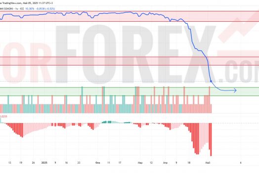Прогноз Доллар Сомони USD/TJS на 6 мая 2025
