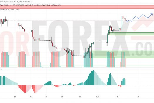 Прогноз Доллар Тенге USD/KZT на 6 мая 2025