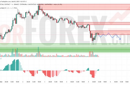 Прогноз Биткоин Доллар BTC/USDT на 6 мая 2025