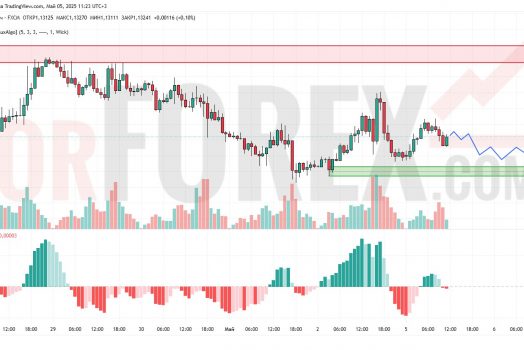 Прогноз Евро Доллар EUR/USD на 6 мая 2025