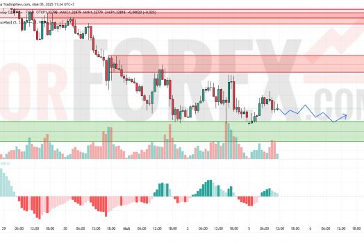 Прогноз Фунт Доллар GBP/USD на 6 мая 2025