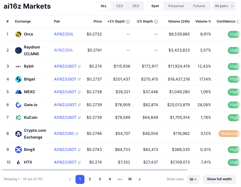 ai16z eliza ai16z eliza