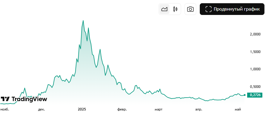 аи16з крипта аи16з крипта