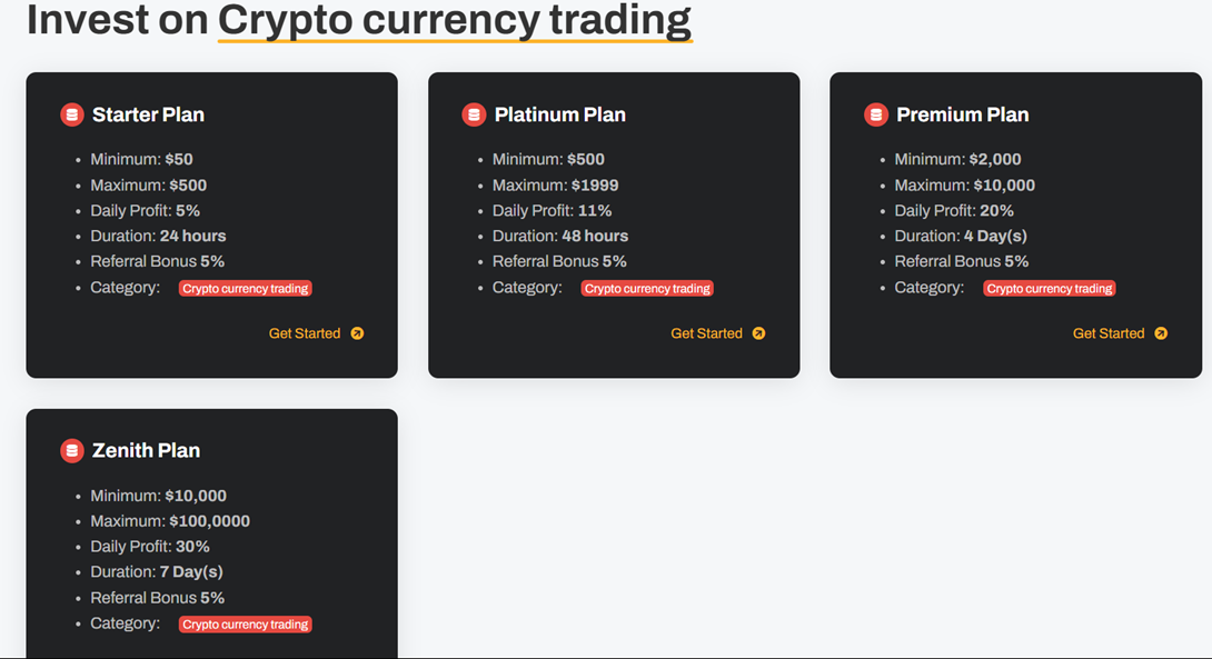 Altis Investment Altis Investment