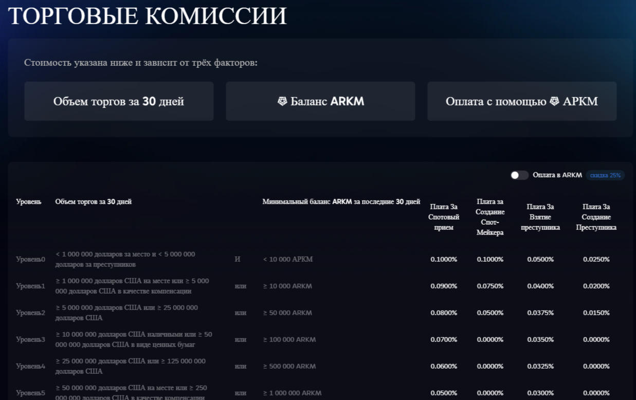 arkm com отзывы arkm com отзывы