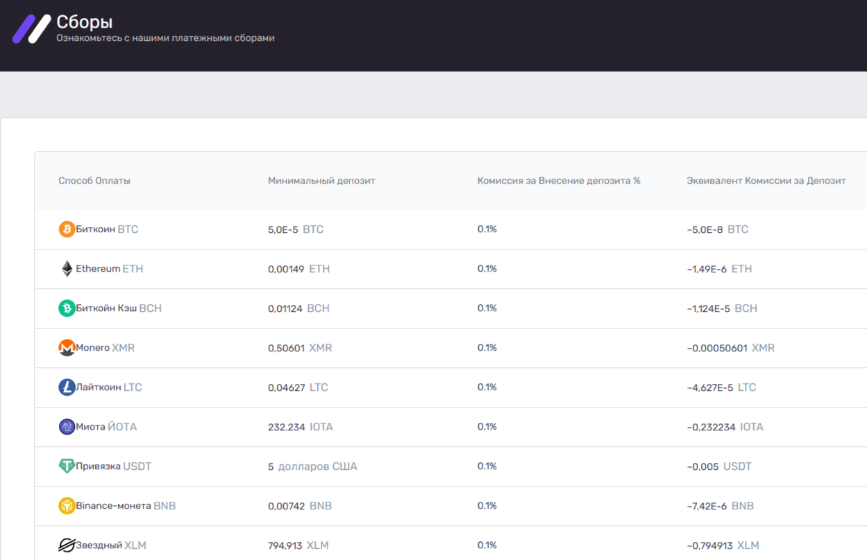 Bitzerio отзывы Bitzerio отзывы
