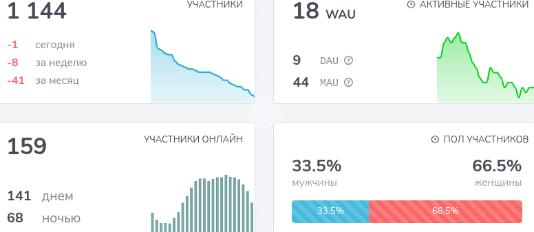 Бизнес Центр Не работа Бизнес Центр Не работа