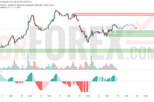 Прогноз Нефти Brent на 19 мая 2025