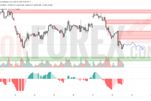 Прогноз Нефти Brent на 23 мая 2025