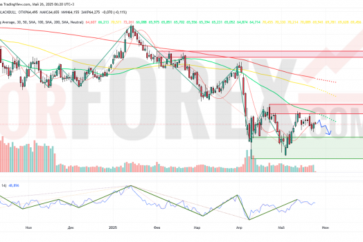 Прогноз Нефти Brent на неделю 26 мая — 1 июня 2025
