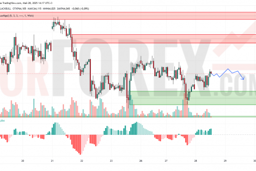 Прогноз Нефти Brent на 29 мая 2025