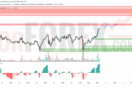 Прогноз Биткоин Доллар BTC/USDT на 2 мая 2025