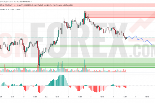 Прогноз Биткоин Доллар BTC/USDT на 5 мая 2025