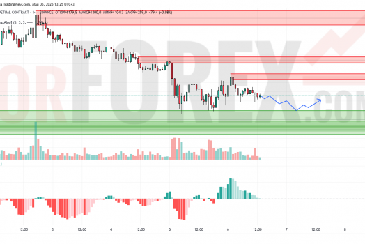 Прогноз Биткоин Доллар BTC/USDT на 7 мая 2025