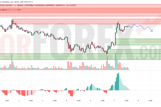 Прогноз Биткоин Доллар BTC/USDT на 8 мая 2025