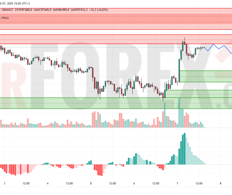 Прогноз Биткоин Доллар BTC/USDT на 8 мая 2025