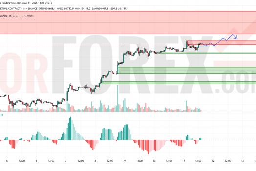 Прогноз Биткоин Доллар BTC/USDT на 12 мая 2025