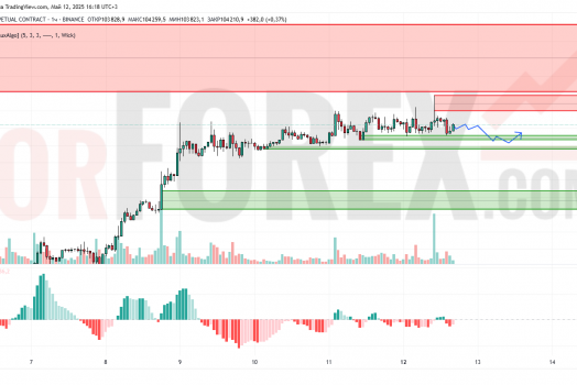Прогноз Биткоин Доллар BTC/USDT на 13 мая 2025