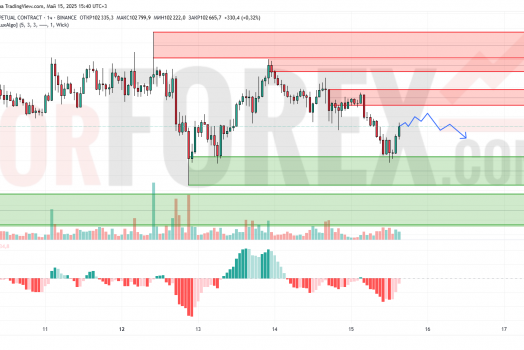 Прогноз Биткоин Доллар BTC/USDT на 16 мая 2025