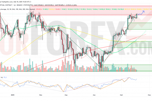 Прогноз Биткоин Доллар BTC/USDT на неделю 19 — 25 мая 2025