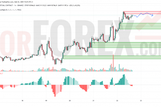 Прогноз Биткоин Доллар BTC/USDT на 23 мая 2025
