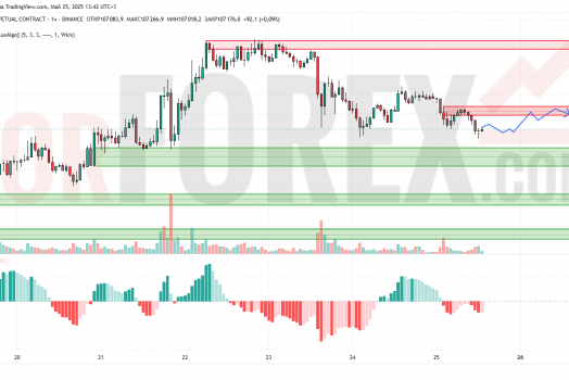 Прогноз Биткоин Доллар BTC/USDT на 26 мая 2025
