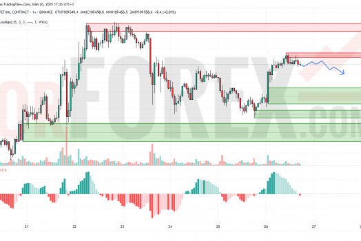 Прогноз Биткоин Доллар BTC/USDT на 27 мая 2025