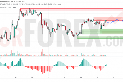 Прогноз Биткоин Доллар BTC/USDT на 28 мая 2025
