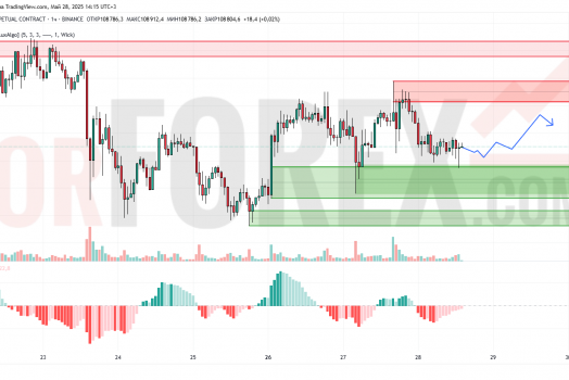 Прогноз Биткоин Доллар BTC/USDT на 29 мая 2025
