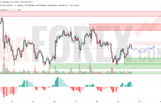 Прогноз Биткоин Доллар BTC/USDT на 30 мая 2025