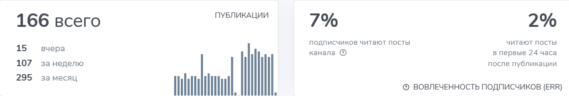 будь собой тг будь собой тг