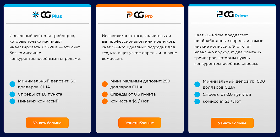 CG Global Ltd CG Global Ltd