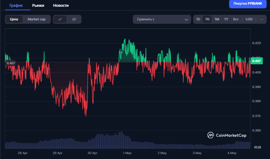 что это fpi bank coin владелец что это fpi bank coin владелец