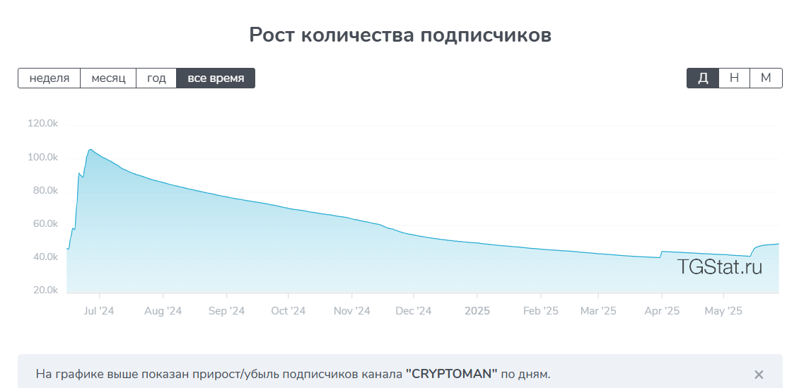 cryptomannewtg cryptomannewtg
