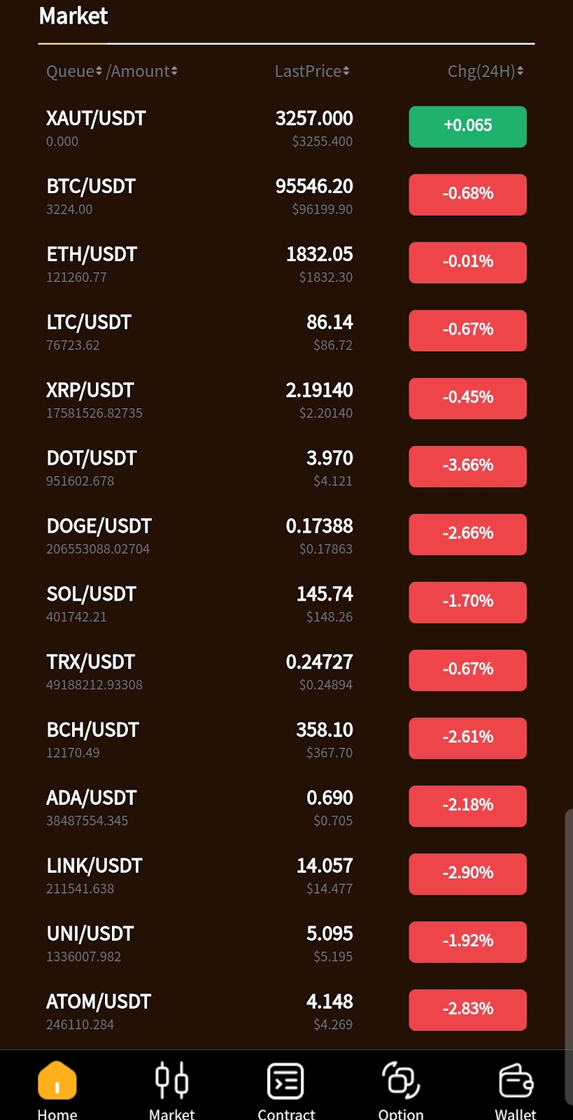 deepex top deepex top