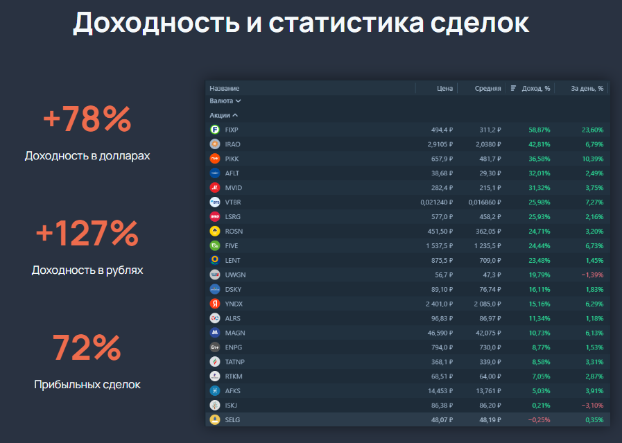 дмитрий семенов мошенник дмитрий семенов мошенник