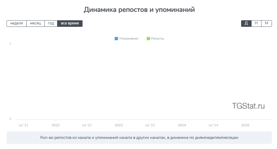 egordemid35 egordemid35