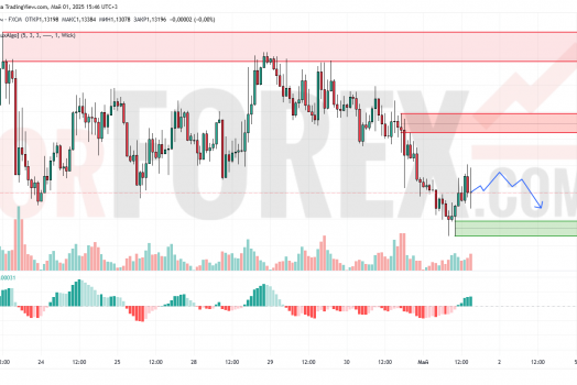 Прогноз Евро Доллар EUR/USD на 2 мая 2025