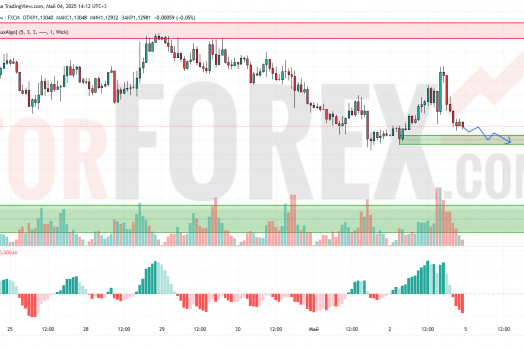 Прогноз Евро Доллар EUR/USD на 5 мая 2025